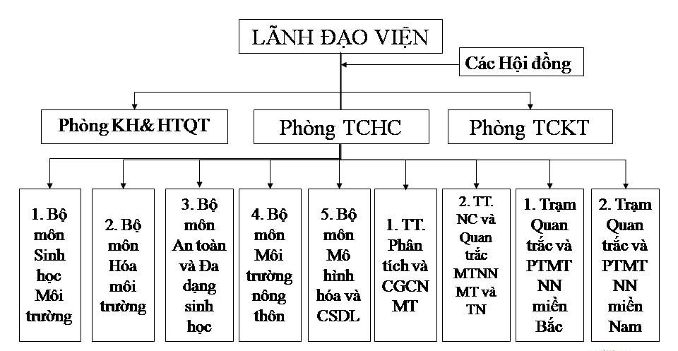 Chức năng, Nhiệm vụ